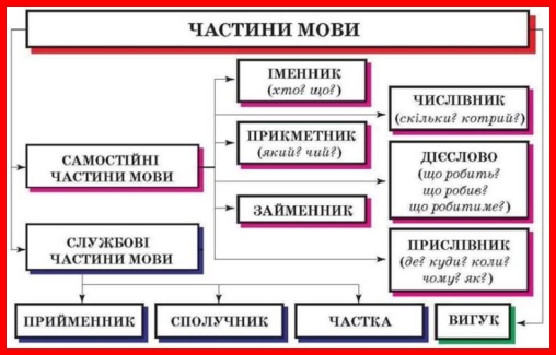 C:\Users\user\Downloads\частини-720x454.jpg